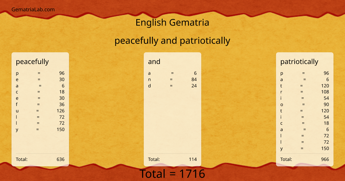 peacefully and patriotically in english Gematria